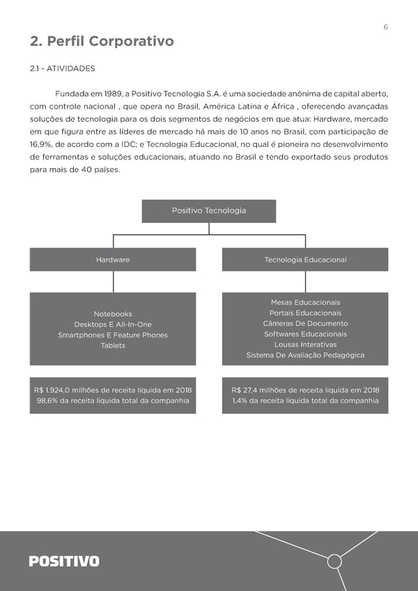 2018 | Relatório Anual - Page 6