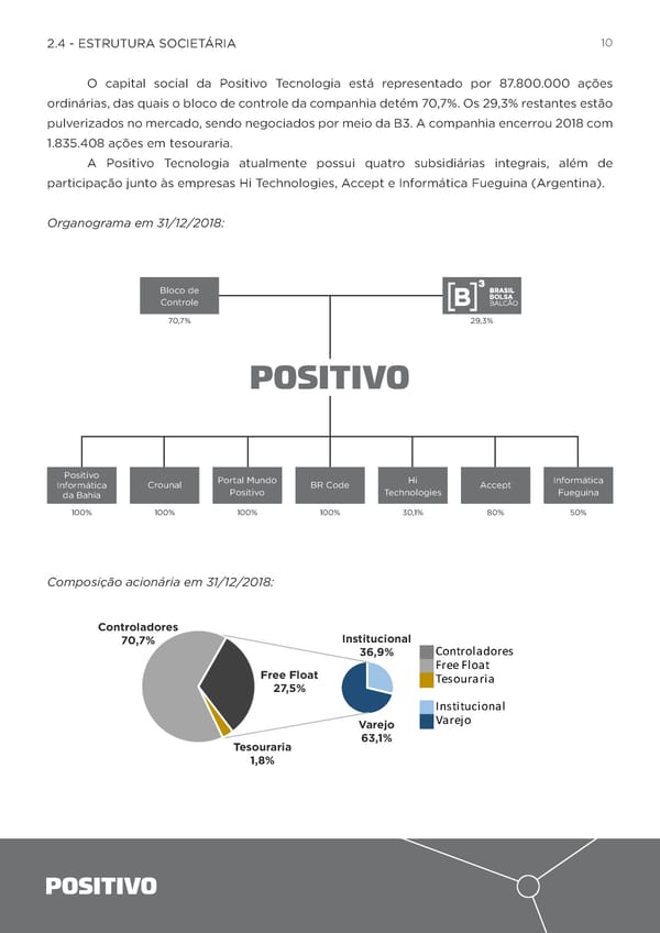 2018 | Relatório Anual - Page 10