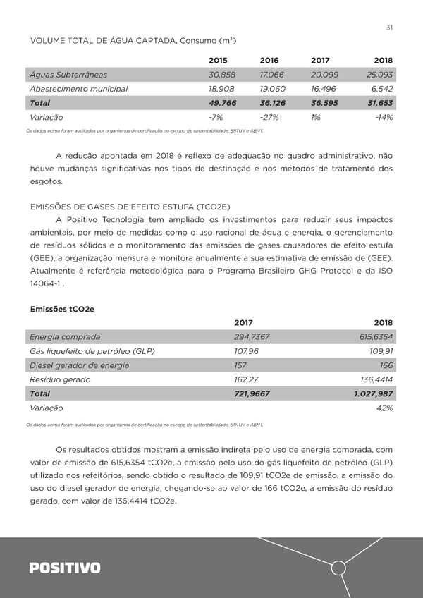 2018 | Relatório Anual - Page 31