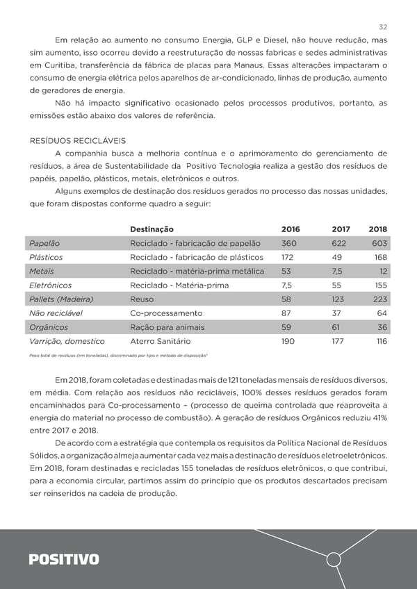 2018 | Relatório Anual - Page 32