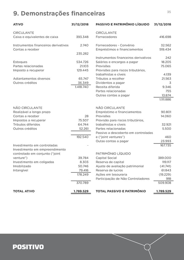 2018 | Relatório Anual - Page 35