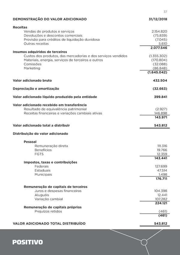 2018 | Relatório Anual - Page 37