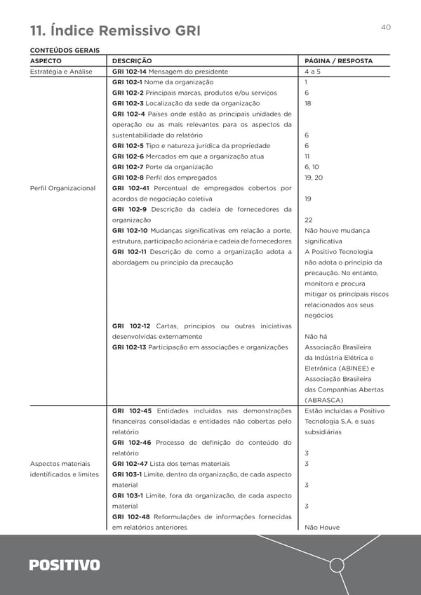 2018 | Relatório Anual - Page 40