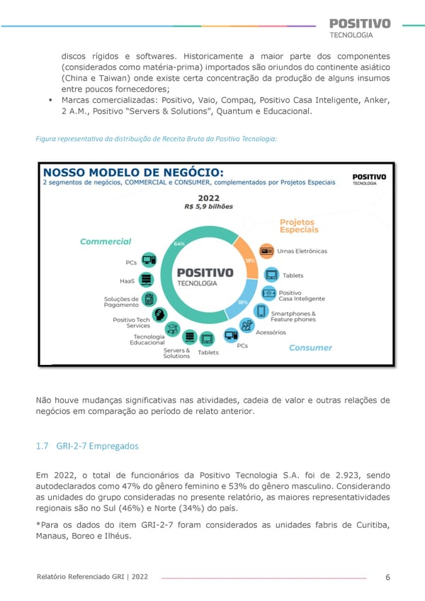 2022 | Anexo Relatório Referenciado GRI - Page 6