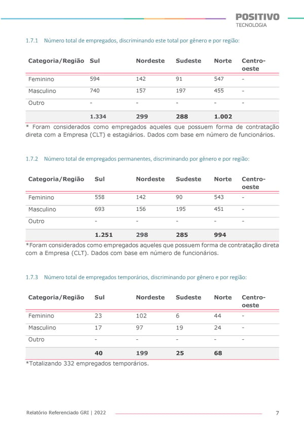 2022 | Anexo Relatório Referenciado GRI - Page 7