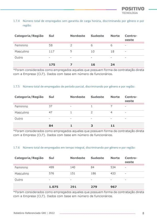 2022 | Anexo Relatório Referenciado GRI - Page 8