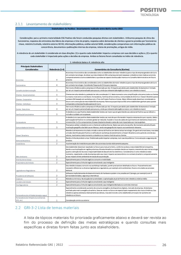 2022 | Anexo Relatório Referenciado GRI - Page 26