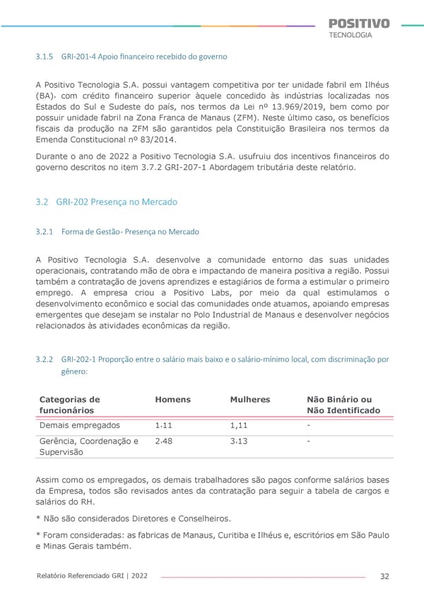 2022 | Anexo Relatório Referenciado GRI - Page 32