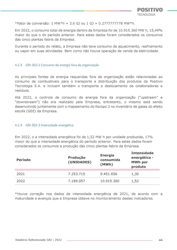 2022 | Anexo Relatório Referenciado GRI - Page 44