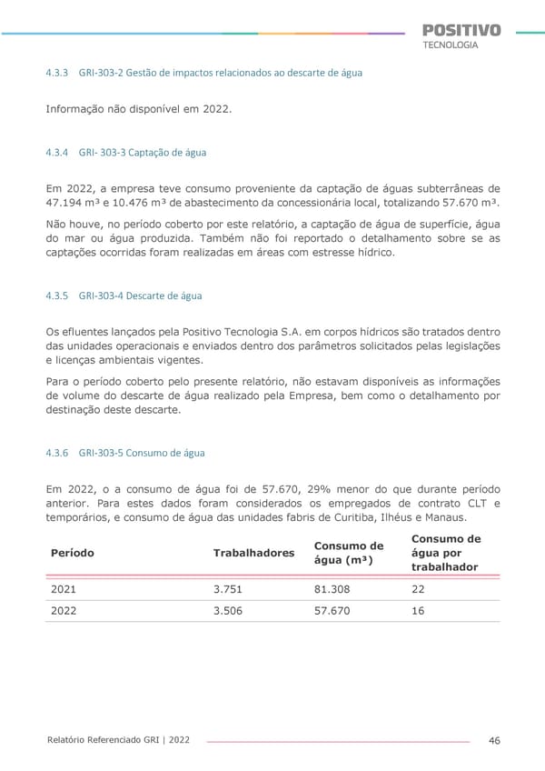 2022 | Anexo Relatório Referenciado GRI - Page 46