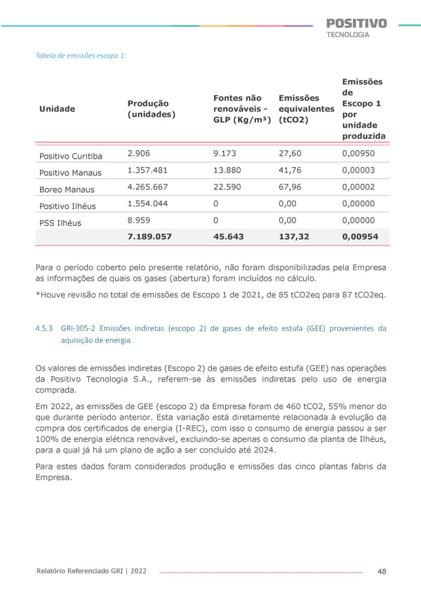 2022 | Anexo Relatório Referenciado GRI - Page 48