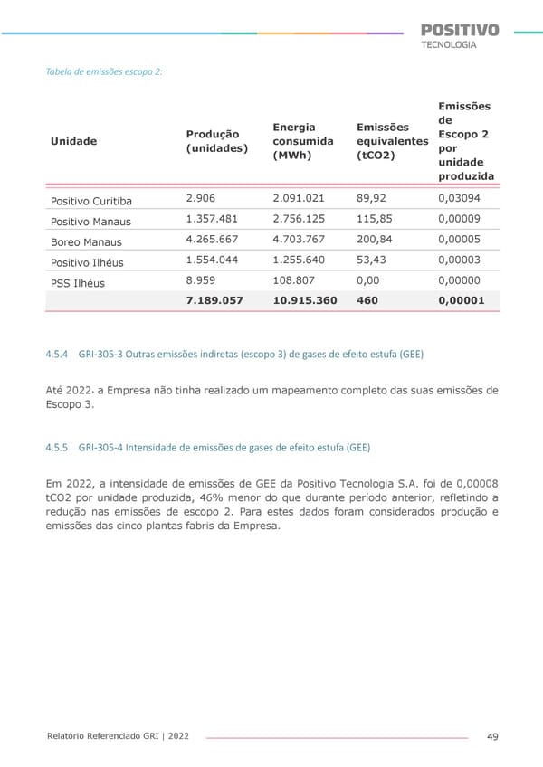 2022 | Anexo Relatório Referenciado GRI - Page 49