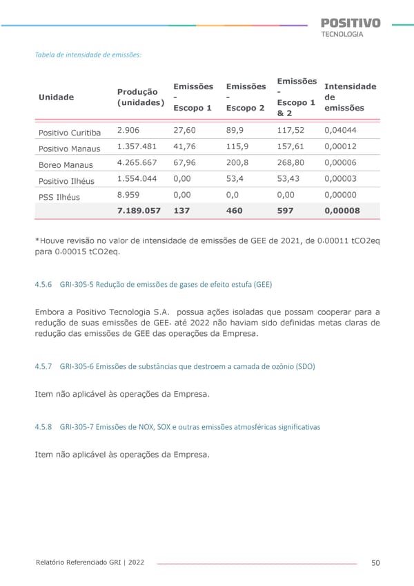 2022 | Anexo Relatório Referenciado GRI - Page 50