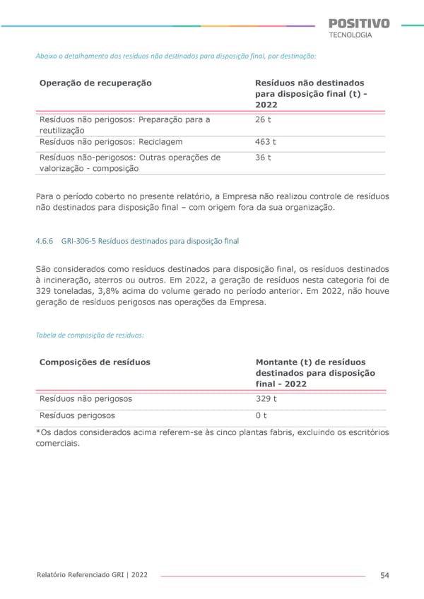 2022 | Anexo Relatório Referenciado GRI - Page 54