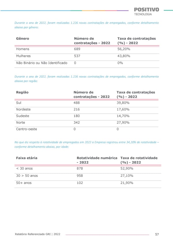 2022 | Anexo Relatório Referenciado GRI - Page 57