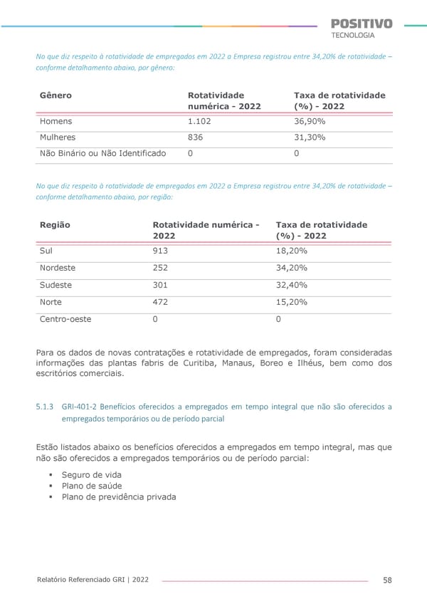 2022 | Anexo Relatório Referenciado GRI - Page 58