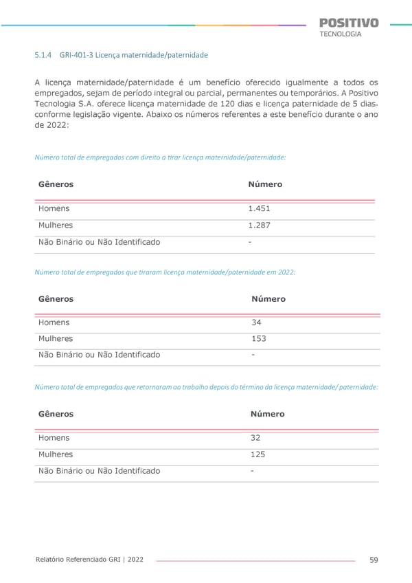 2022 | Anexo Relatório Referenciado GRI - Page 59