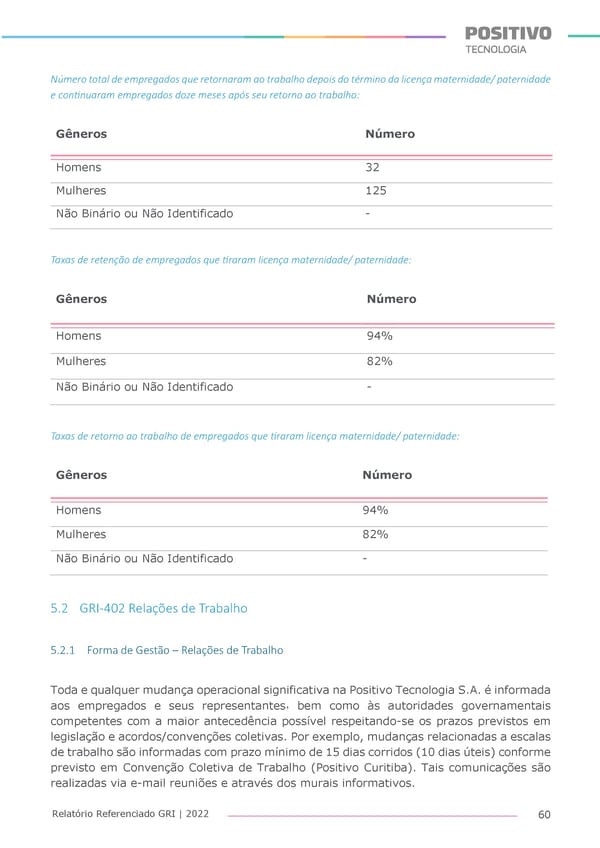 2022 | Anexo Relatório Referenciado GRI - Page 60