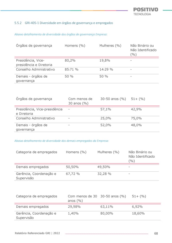 2022 | Anexo Relatório Referenciado GRI - Page 68