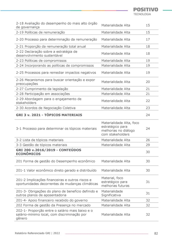 2022 | Anexo Relatório Referenciado GRI - Page 82