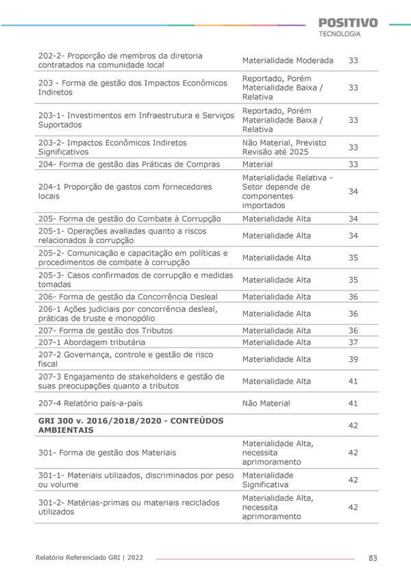 2022 | Anexo Relatório Referenciado GRI - Page 83