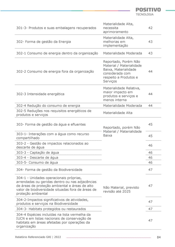 2022 | Anexo Relatório Referenciado GRI - Page 84