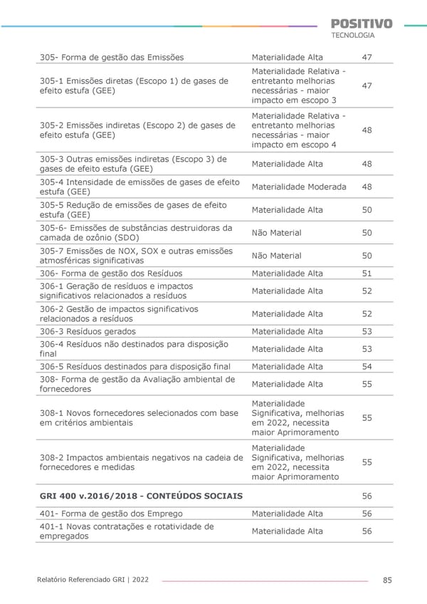 2022 | Anexo Relatório Referenciado GRI - Page 85