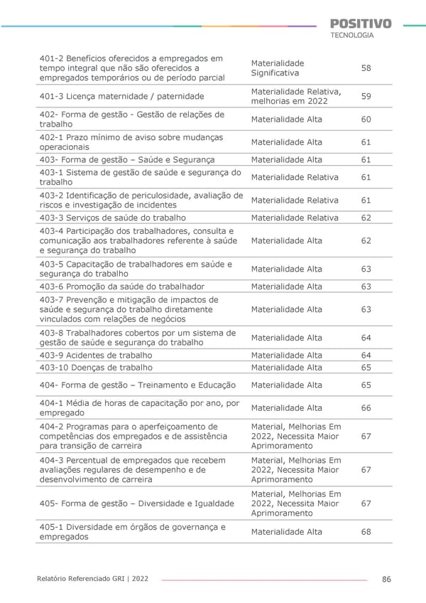 2022 | Anexo Relatório Referenciado GRI - Page 86