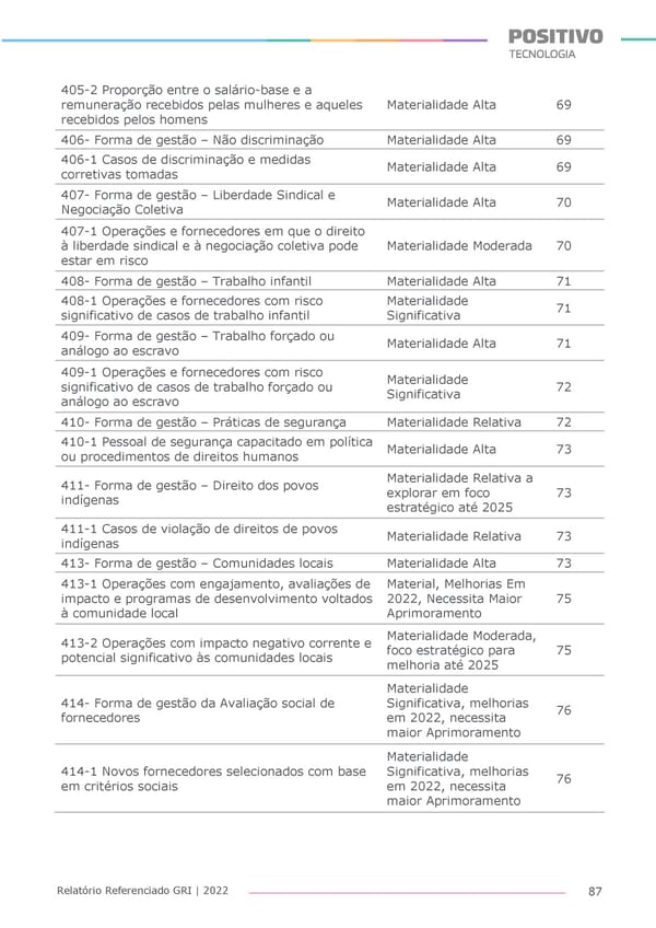 2022 | Anexo Relatório Referenciado GRI - Page 87