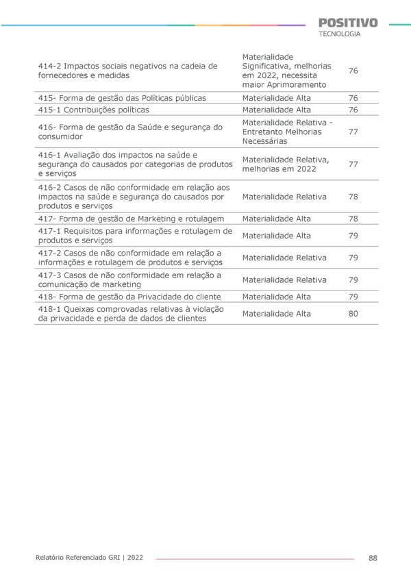 2022 | Anexo Relatório Referenciado GRI - Page 88