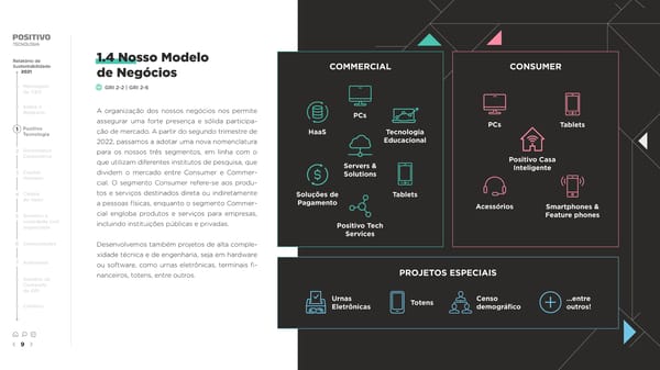 2021 | Relatório de Sustentabilidade - Page 9