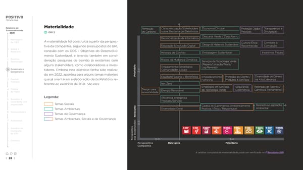 2021 | Relatório de Sustentabilidade - Page 28