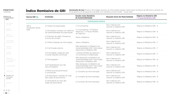 2021 | Relatório de Sustentabilidade - Page 59