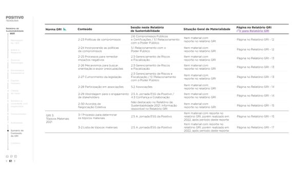 2021 | Relatório de Sustentabilidade - Page 61