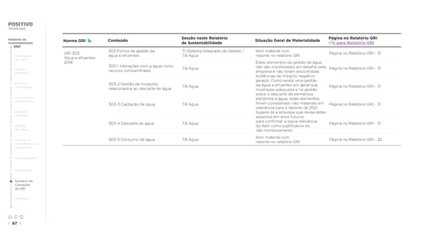 2021 | Relatório de Sustentabilidade - Page 67
