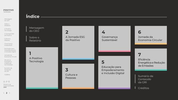 2022 | Relatório de Sustentabilidade - Page 2