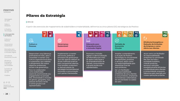 2022 | Relatório de Sustentabilidade - Page 28