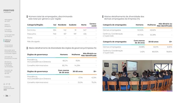 2022 | Relatório de Sustentabilidade - Page 34