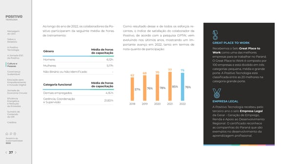 2022 | Relatório de Sustentabilidade - Page 37