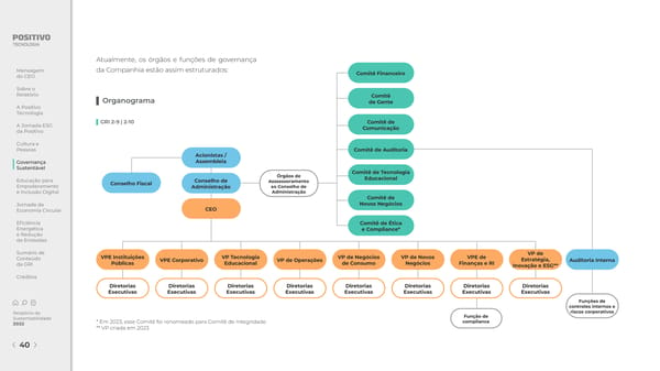 2022 | Relatório de Sustentabilidade - Page 40