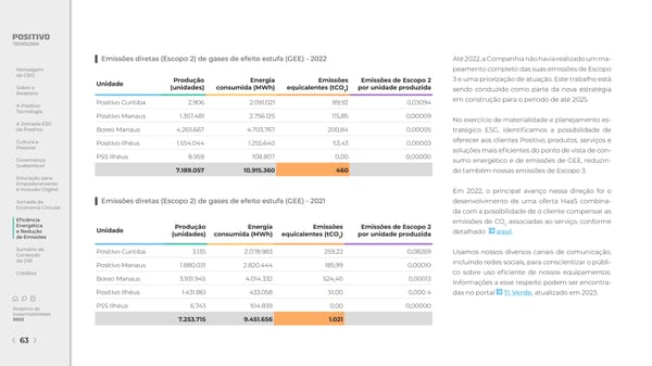 2022 | Relatório de Sustentabilidade - Page 63