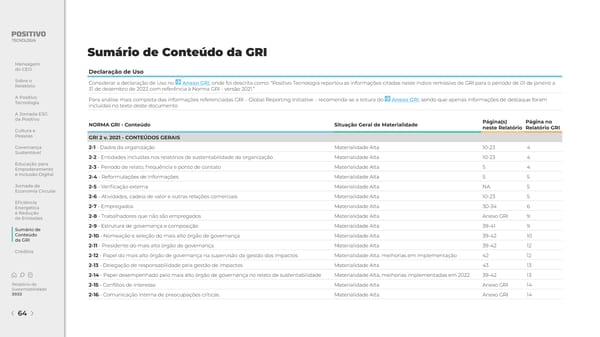 2022 | Relatório de Sustentabilidade - Page 64