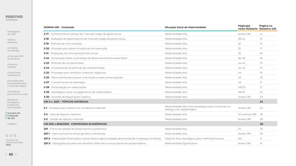 2022 | Relatório de Sustentabilidade - Page 65