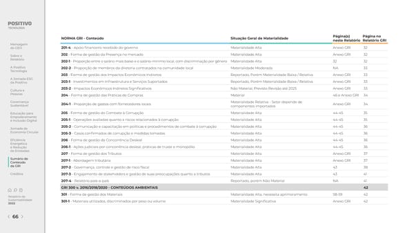 2022 | Relatório de Sustentabilidade - Page 66