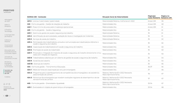 2022 | Relatório de Sustentabilidade - Page 69