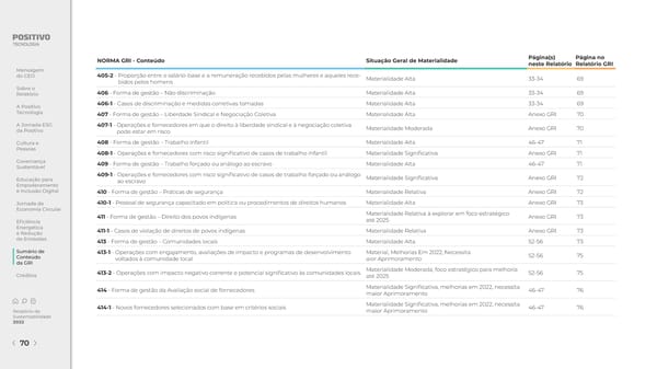 2022 | Relatório de Sustentabilidade - Page 70