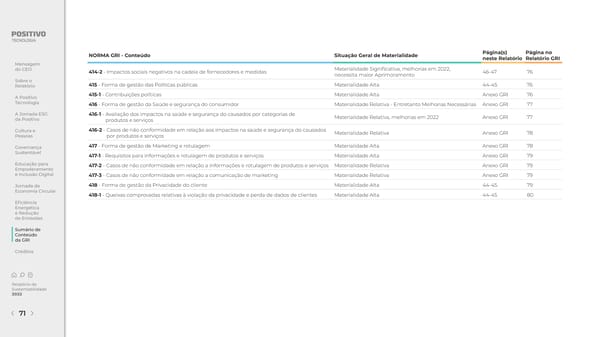 2022 | Relatório de Sustentabilidade - Page 71